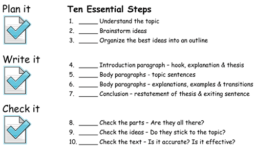Ten steps essay writing